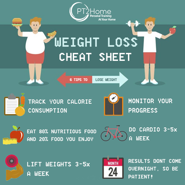 Weight Loss Cheat Sheet Pt2home