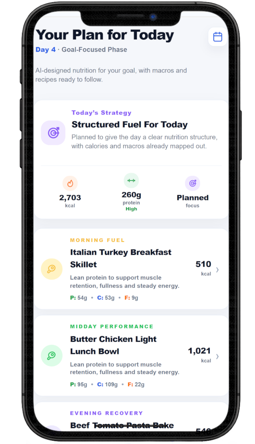 The Fit Class meal guidance screen showing planned meals and nutrition support